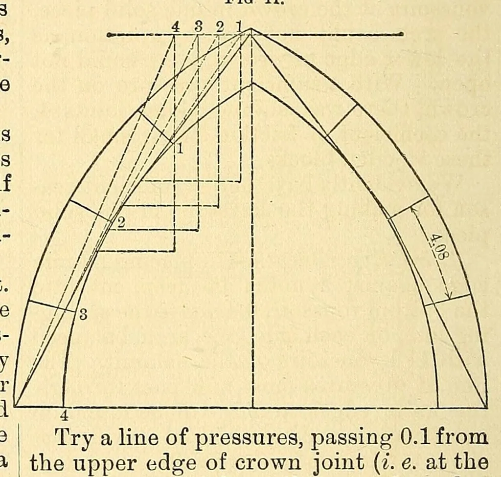 An illustration from Van Nostrand's eclectic engineering magazine, 1869, leaf 322