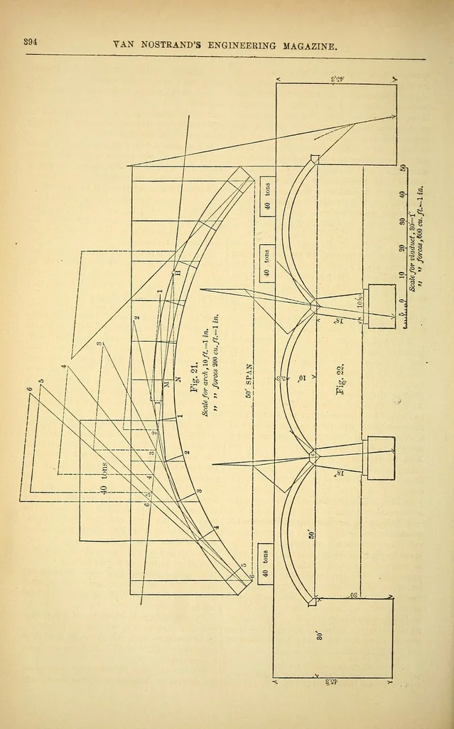 An illustration from Van Nostrand's eclectic engineering magazine, 1869, leaf 416