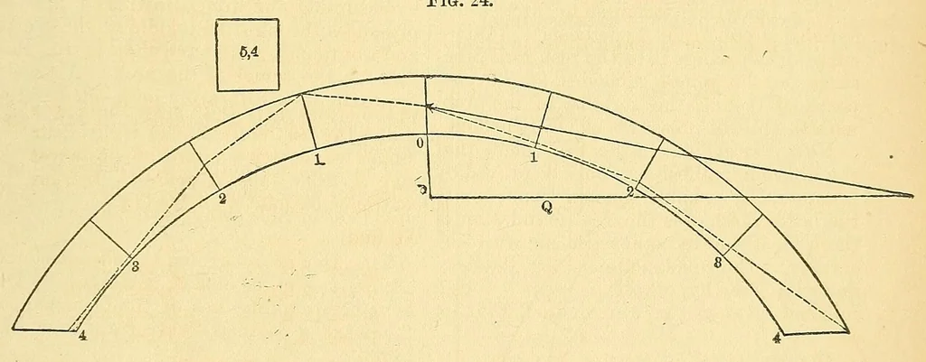 An illustration from Van Nostrand's eclectic engineering magazine, 1869, leaf 419