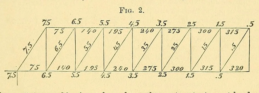 An illustration from Van Nostrand's eclectic engineering magazine, 1869, leaf 457