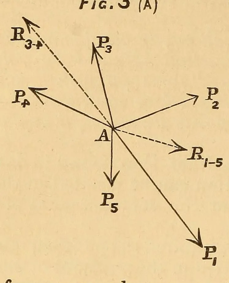 An illustration from Van Nostrand's eclectic engineering magazine, 1869, leaf 186