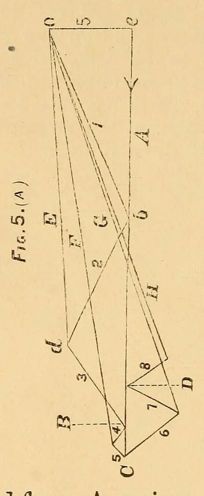 An illustration from Van Nostrand's eclectic engineering magazine, 1869, leaf 188