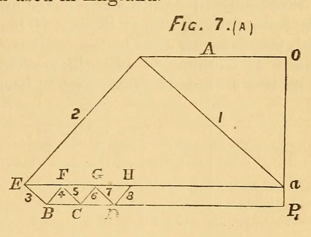 An illustration from Van Nostrand's eclectic engineering magazine, 1869, leaf 191