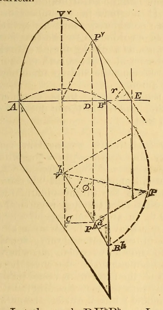 An illustration from Van Nostrand's eclectic engineering magazine, 1869, leaf 327