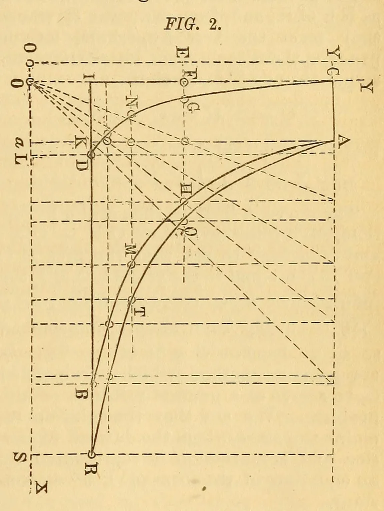 An illustration from Van Nostrand's eclectic engineering magazine, 1869, leaf 381