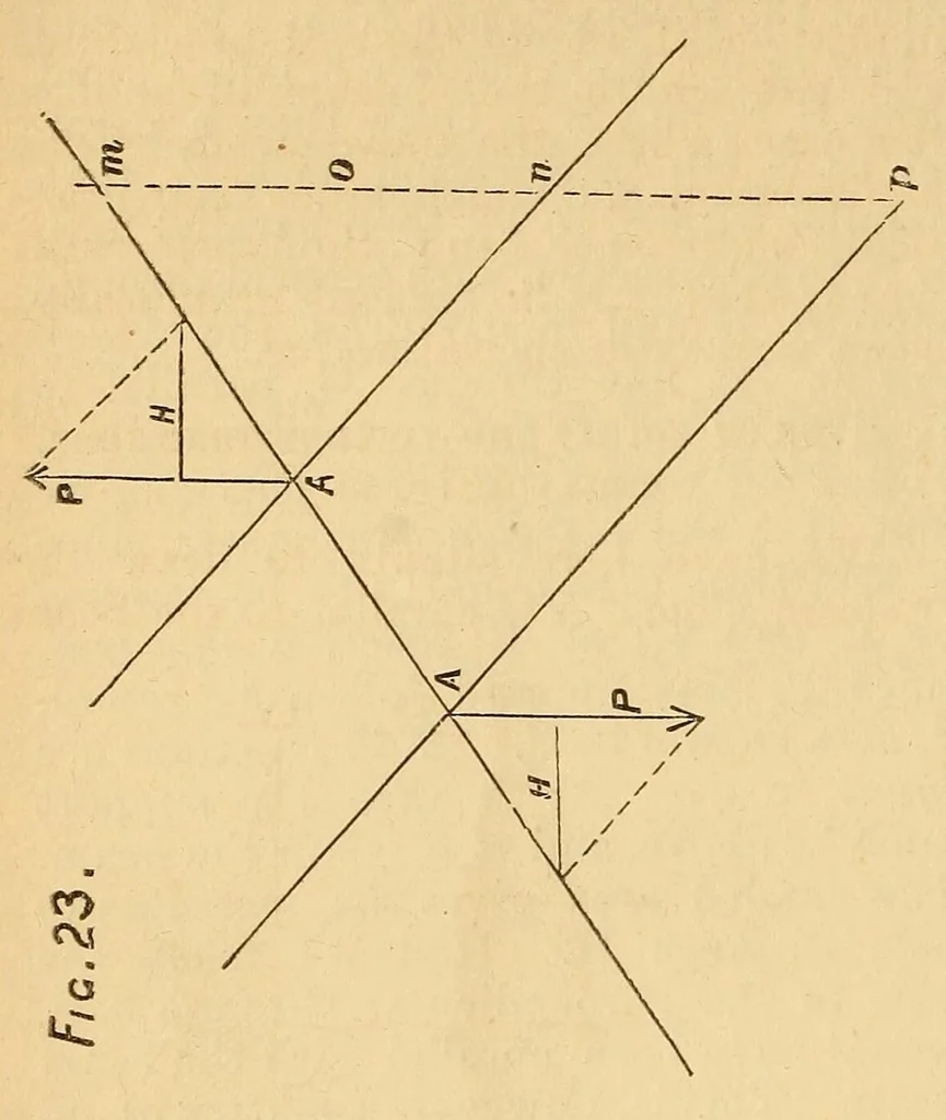 An illustration from Van Nostrand's eclectic engineering magazine, 1869, leaf 420