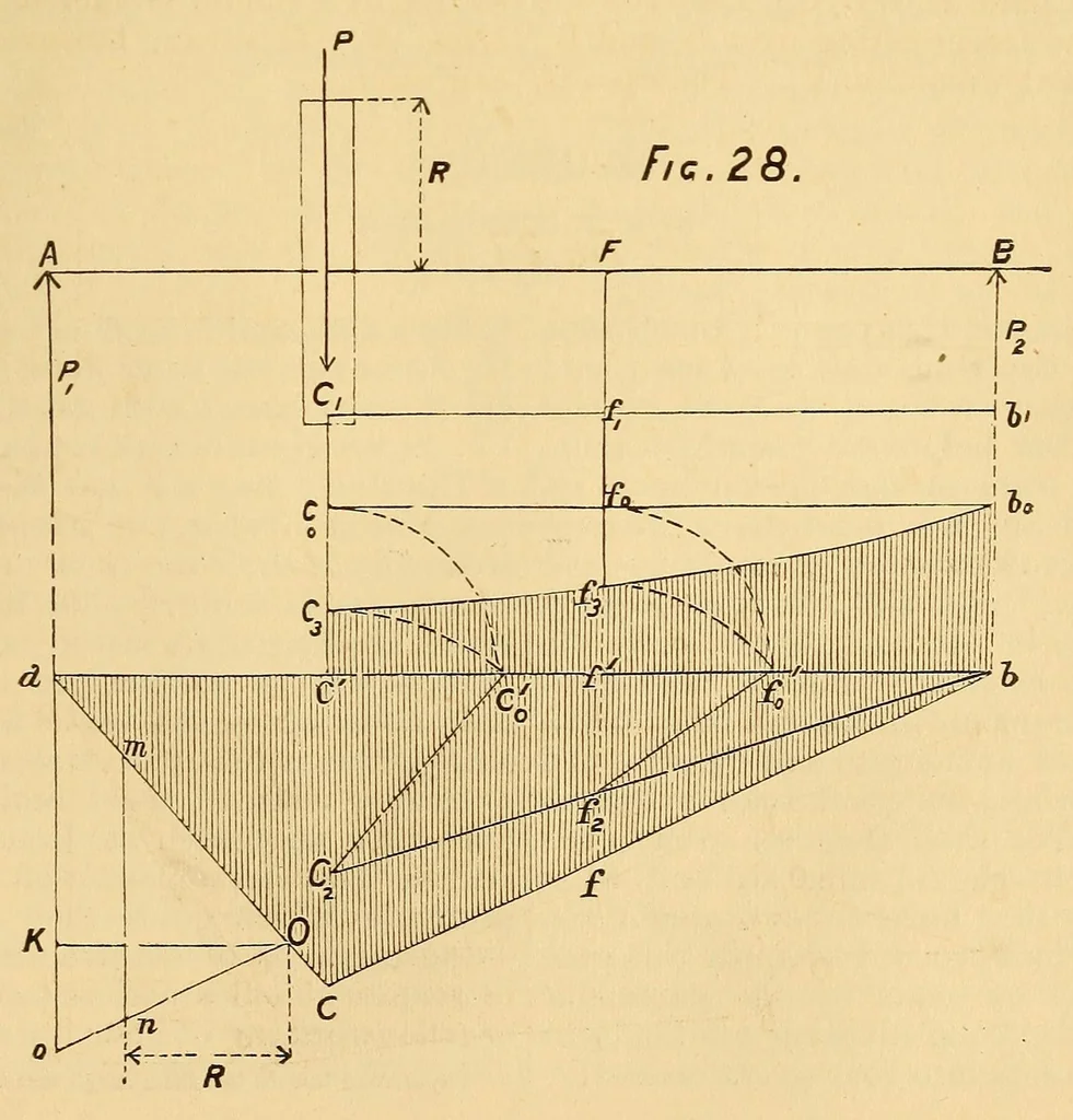 An illustration from Van Nostrand's eclectic engineering magazine, 1869, leaf 423