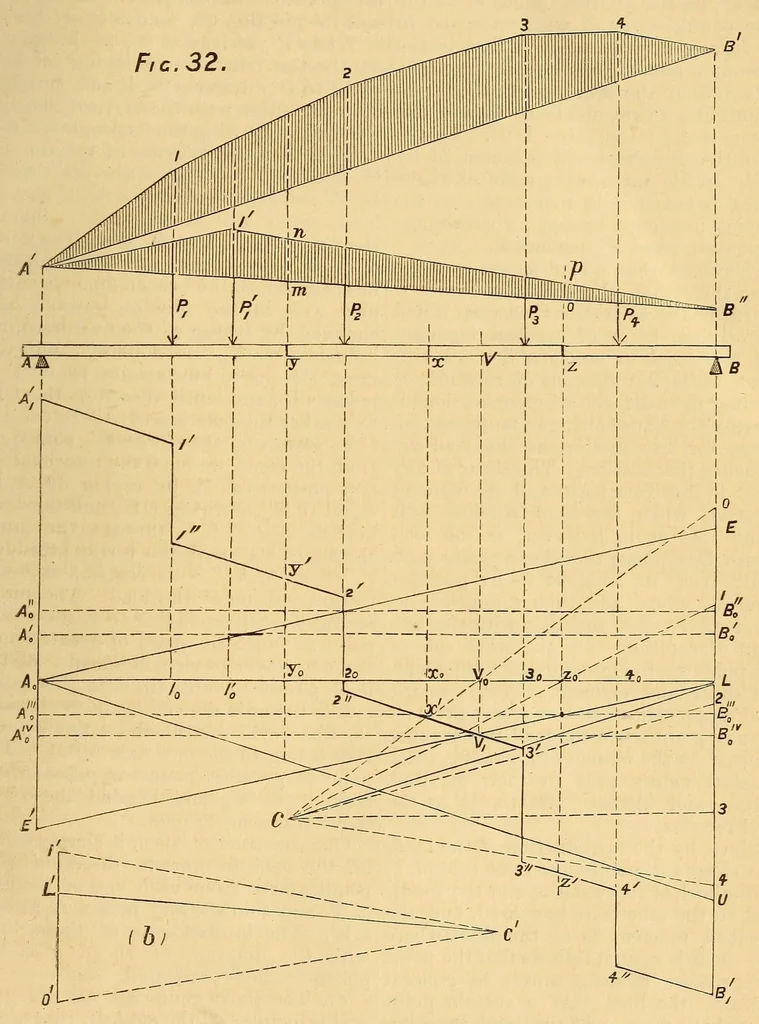 An illustration from Van Nostrand's eclectic engineering magazine, 1869, leaf 519