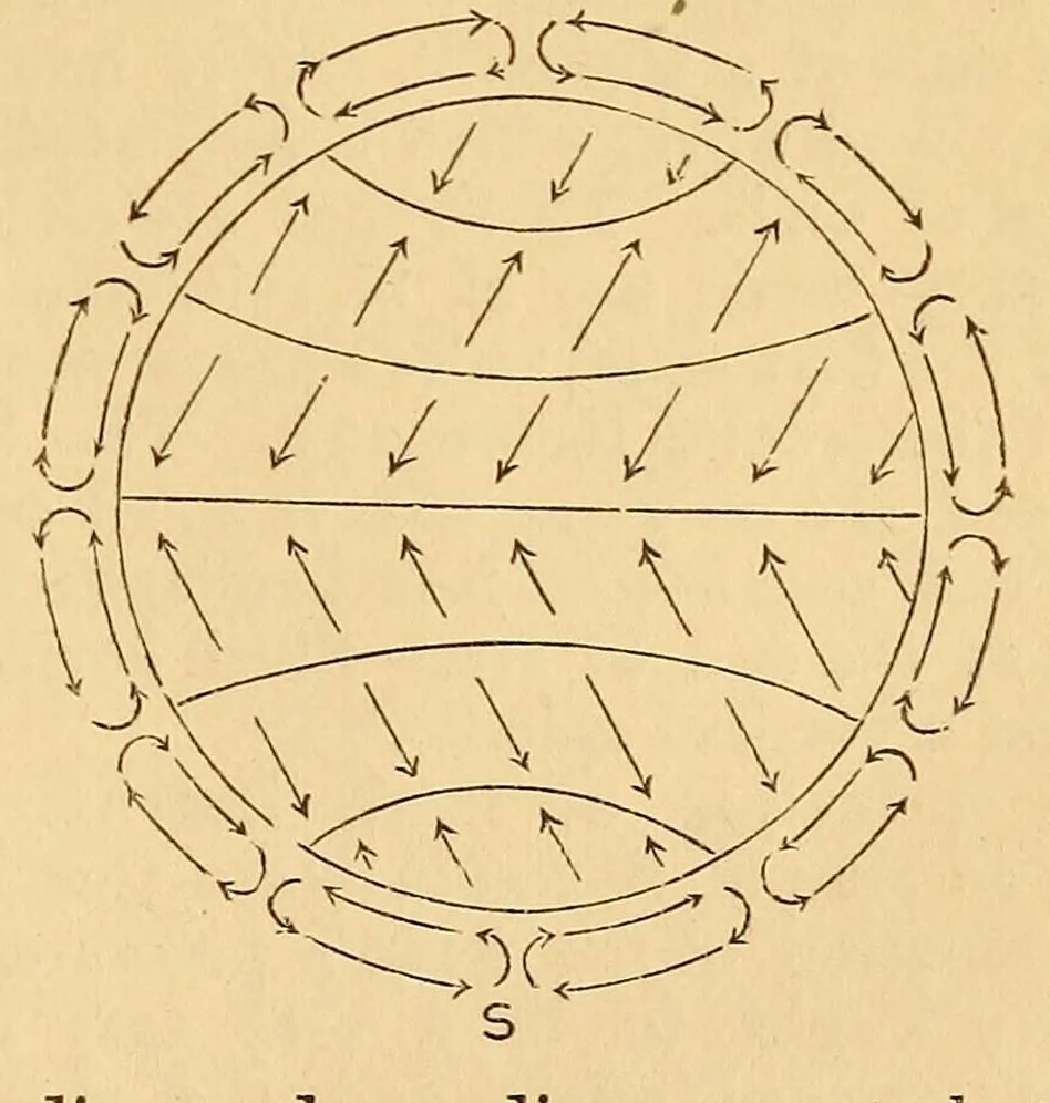 An illustration from Van Nostrand's eclectic engineering magazine, 1869, leaf 93