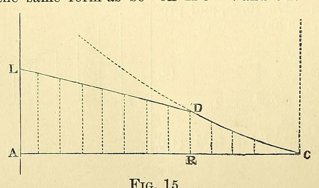 An illustration from Van Nostrand's eclectic engineering magazine, 1869, leaf 184