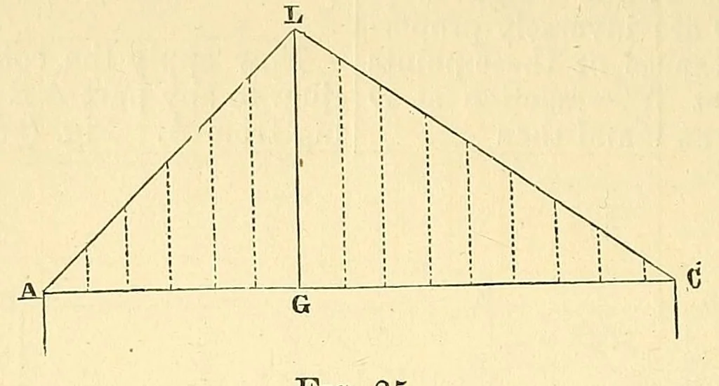 An illustration from Van Nostrand's eclectic engineering magazine, 1869, leaf 188