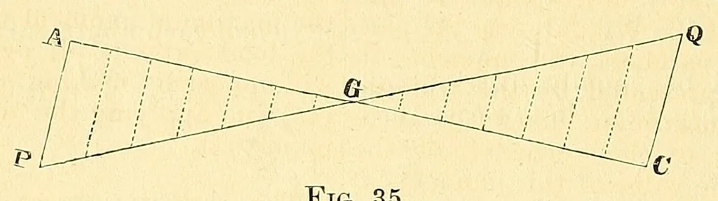 An illustration from Van Nostrand's eclectic engineering magazine, 1869, leaf 208