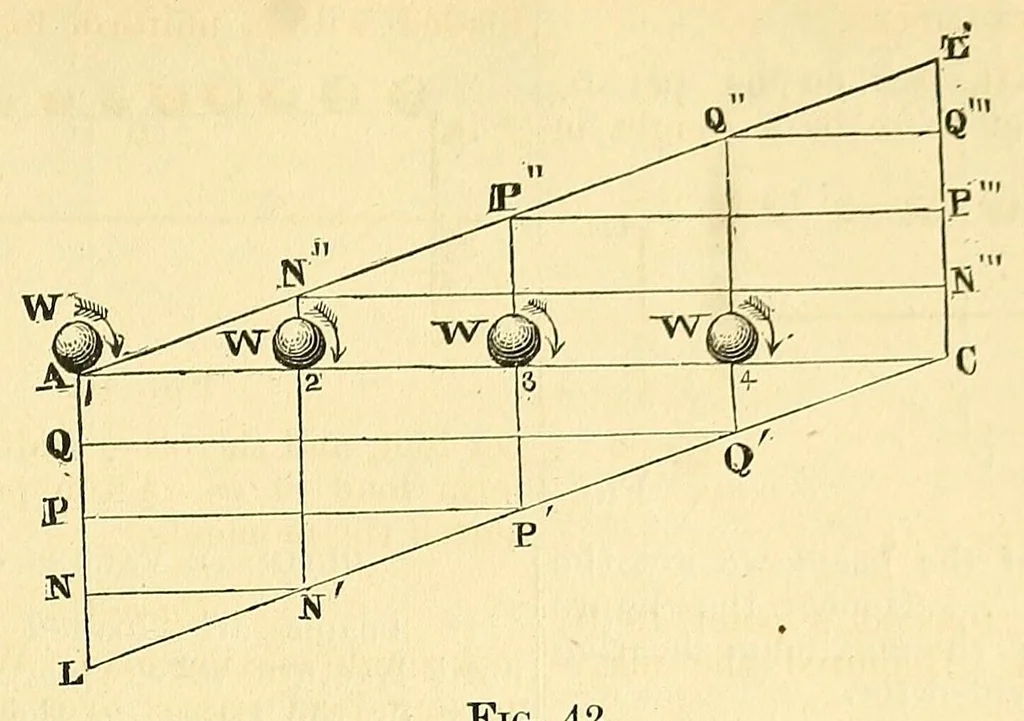 An illustration from Van Nostrand's eclectic engineering magazine, 1869, leaf 211
