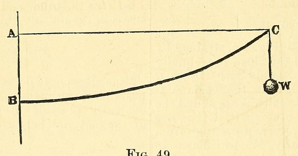 An illustration from Van Nostrand's eclectic engineering magazine, 1869, leaf 214