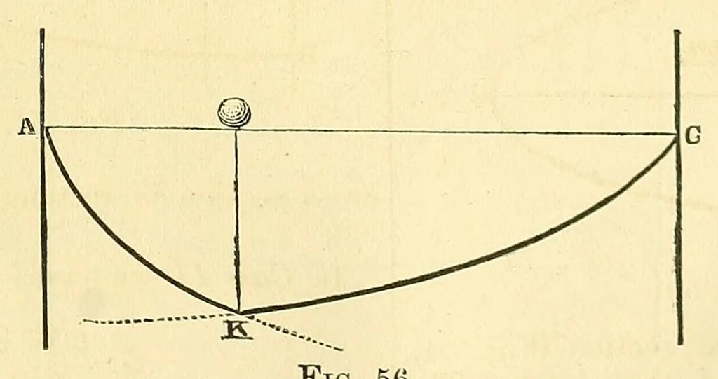 An illustration from Van Nostrand's eclectic engineering magazine, 1869, leaf 215