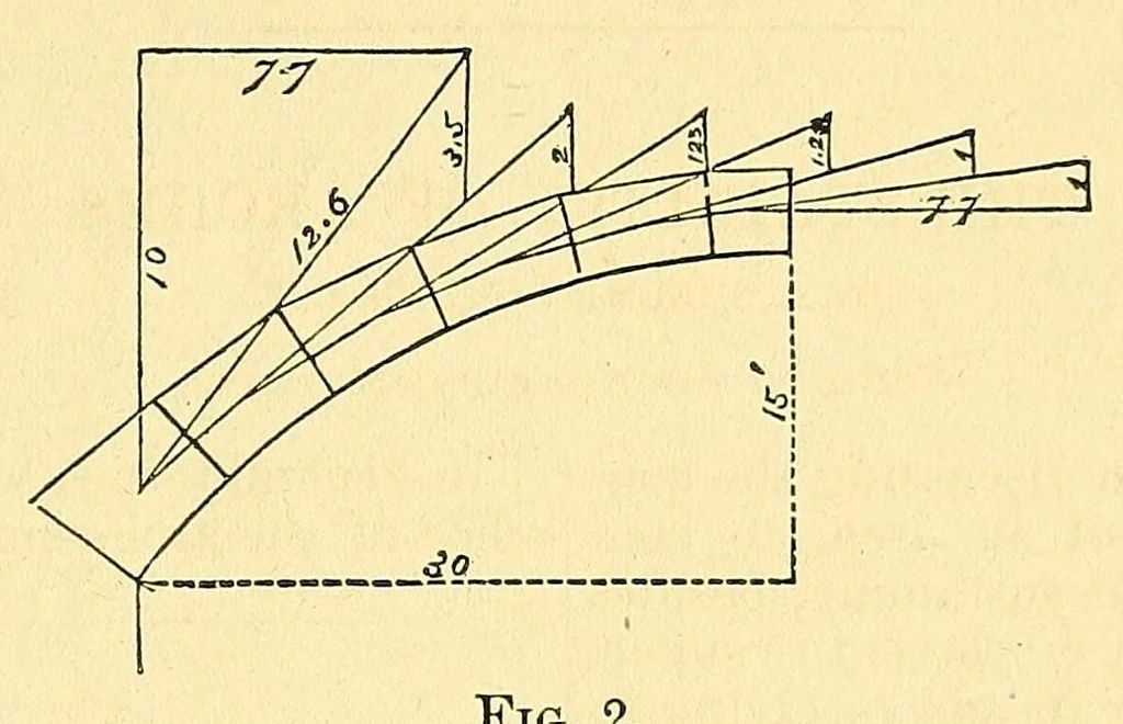 An illustration from Van Nostrand's eclectic engineering magazine, 1869, leaf 241