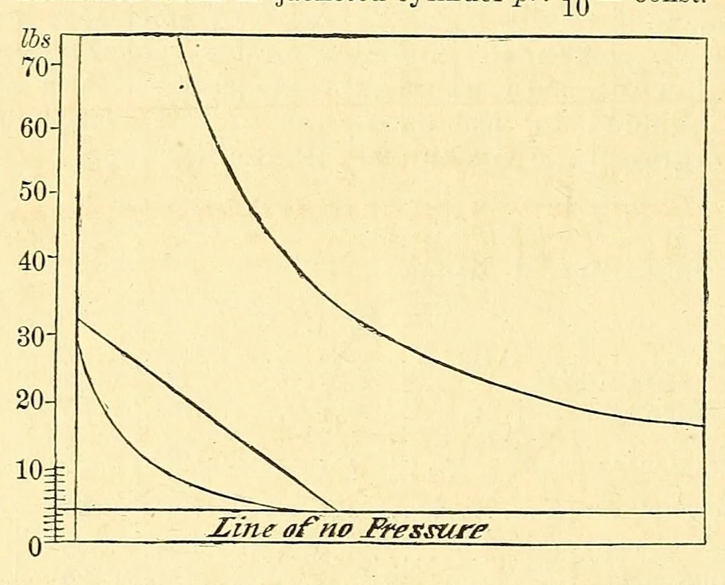 An illustration from Van Nostrand's eclectic engineering magazine, 1869, leaf 284
