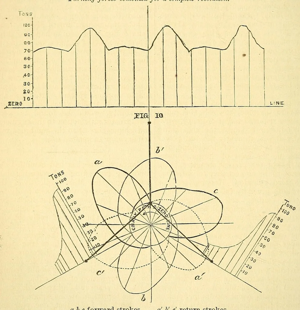 An illustration from Van Nostrand's eclectic engineering magazine, 1869, leaf 288