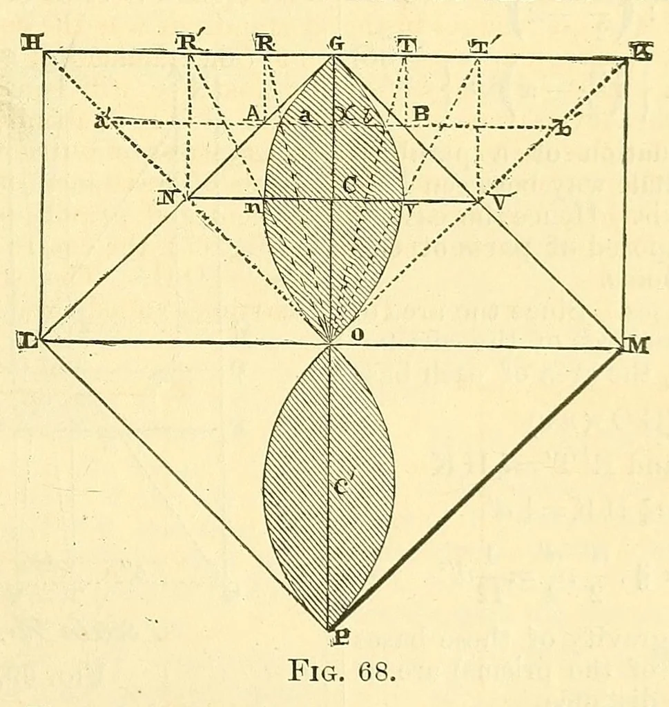 An illustration from Van Nostrand's eclectic engineering magazine, 1869, leaf 307