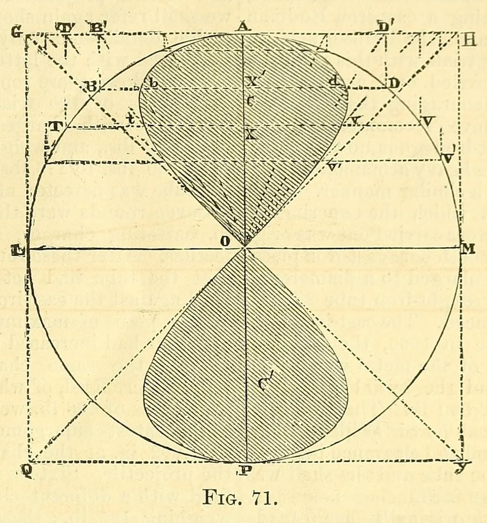 An illustration from Van Nostrand's eclectic engineering magazine, 1869, leaf 311