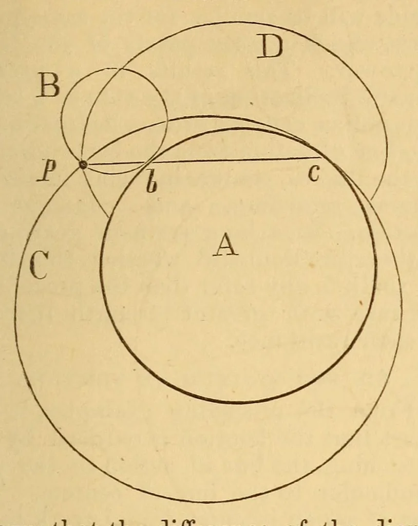 An illustration from Van Nostrand's eclectic engineering magazine, 1869, leaf 115