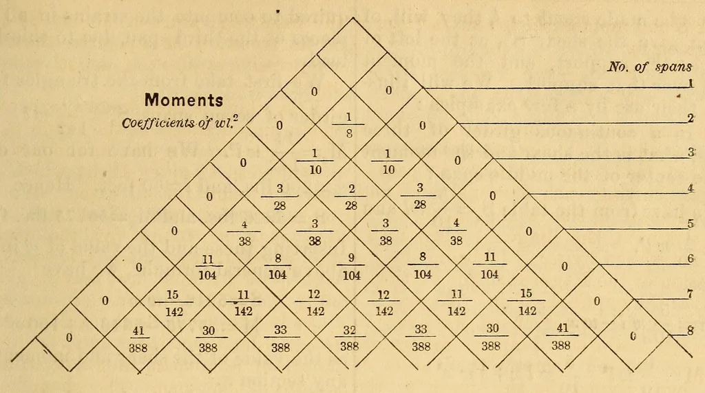 An illustration from Van Nostrand's eclectic engineering magazine, 1869, leaf 161