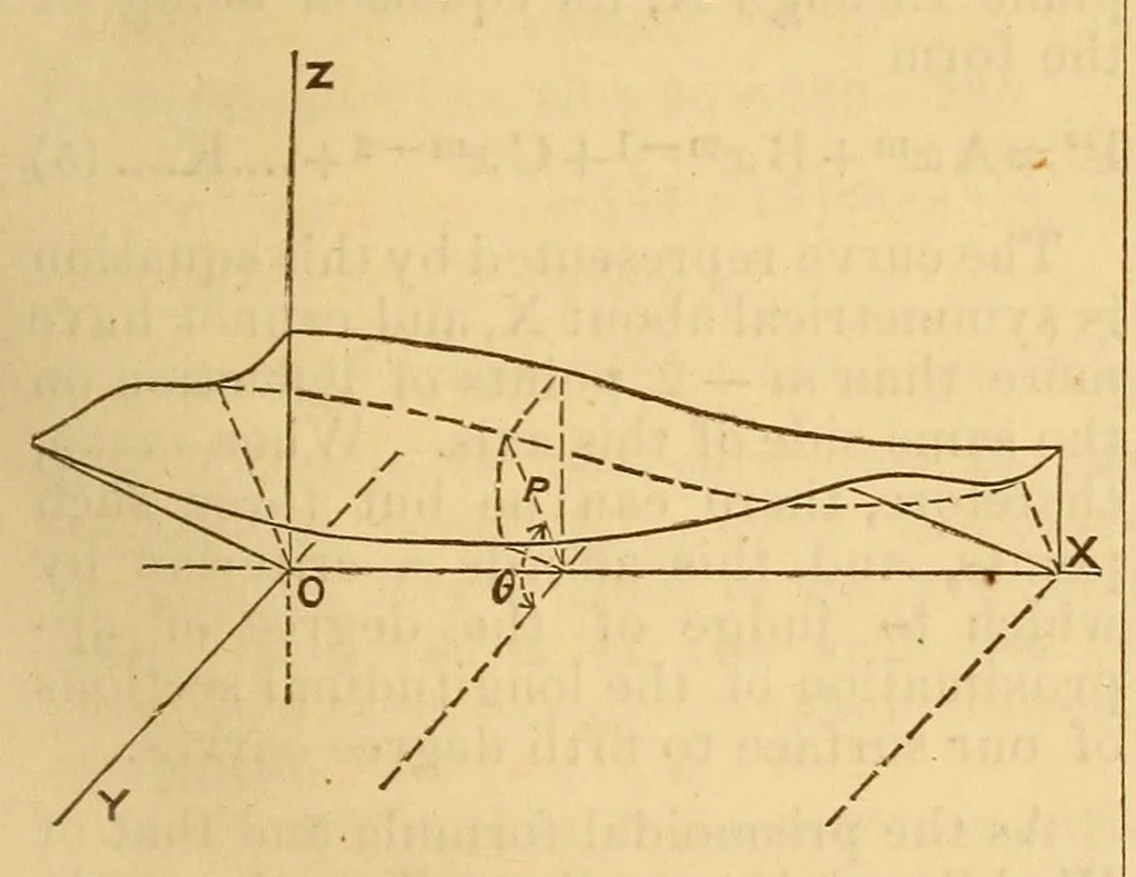 An illustration from Van Nostrand's eclectic engineering magazine, 1869, leaf 237