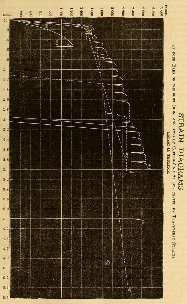 An illustration from Van Nostrand's eclectic engineering magazine, 1869, leaf 271