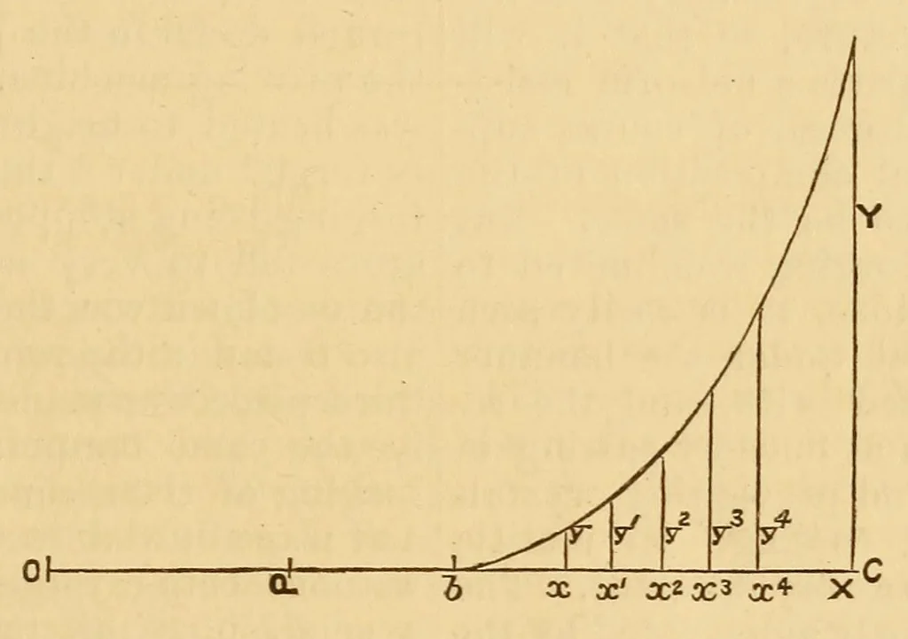 An illustration from Van Nostrand's eclectic engineering magazine, 1869, leaf 351
