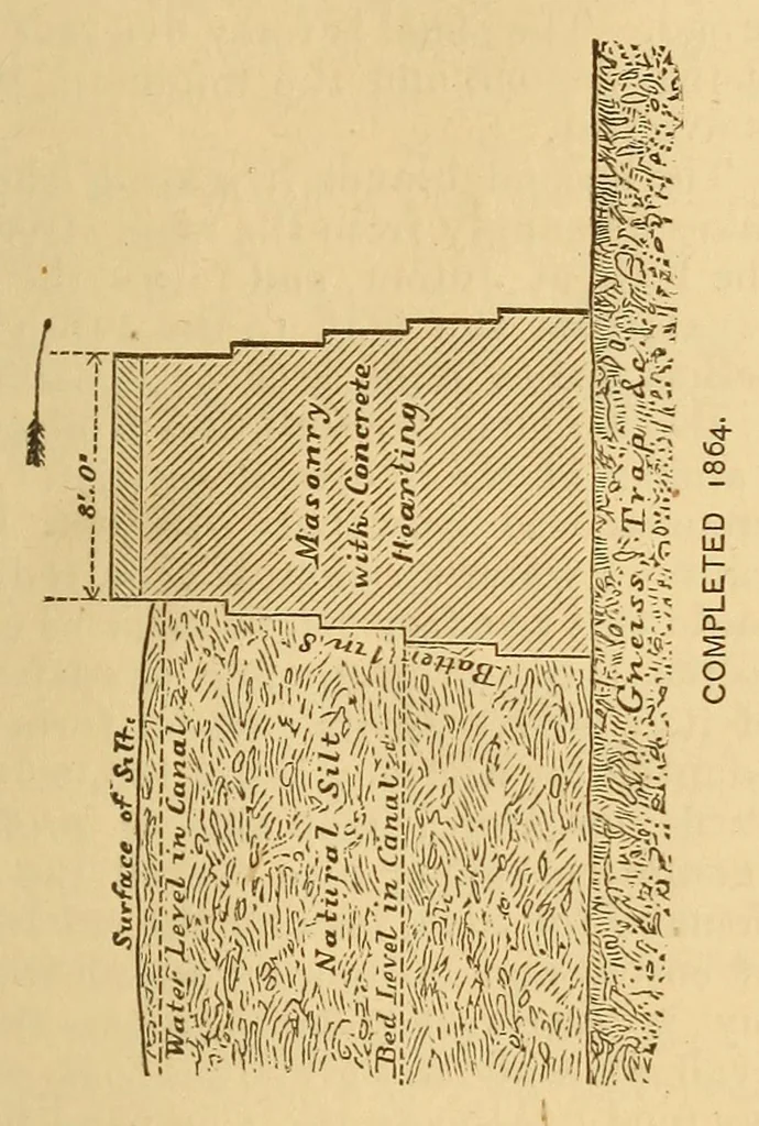 An illustration from Van Nostrand's eclectic engineering magazine, 1869, leaf 401