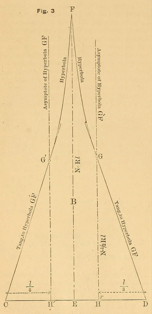 An illustration from Van Nostrand's eclectic engineering magazine, 1869, leaf 46