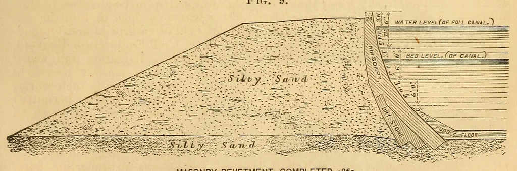 An illustration from Van Nostrand's eclectic engineering magazine, 1869, leaf 495