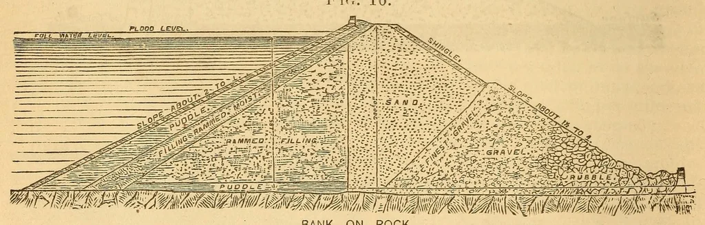 An illustration from Van Nostrand's eclectic engineering magazine, 1869, leaf 496