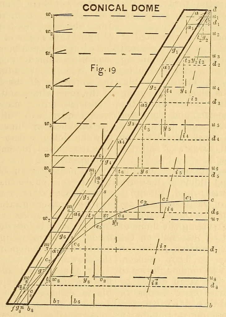 An illustration from Van Nostrand's eclectic engineering magazine, 1869, leaf 115