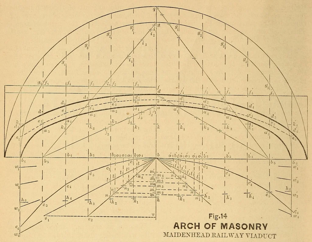 An illustration from Van Nostrand's eclectic engineering magazine, 1869, leaf 14