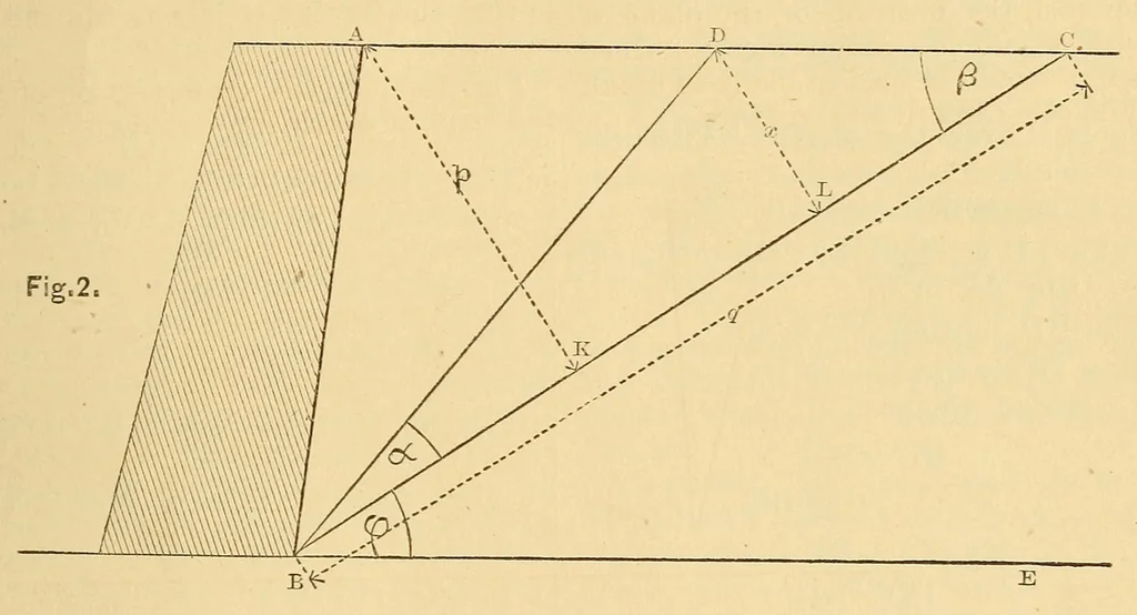 An illustration from Van Nostrand's eclectic engineering magazine, 1869, leaf 171