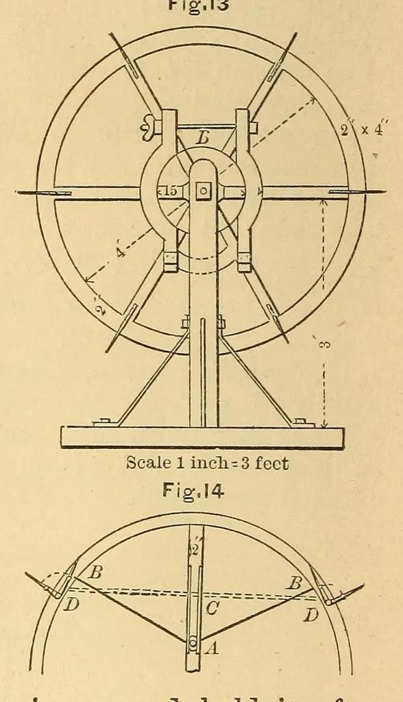 An illustration from Van Nostrand's eclectic engineering magazine, 1869, leaf 194