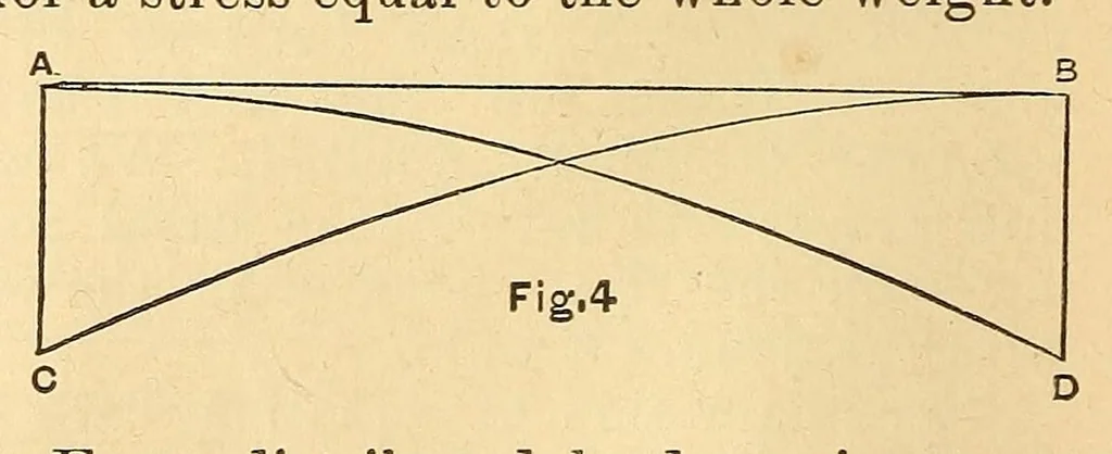 An illustration from Van Nostrand's eclectic engineering magazine, 1869, leaf 224