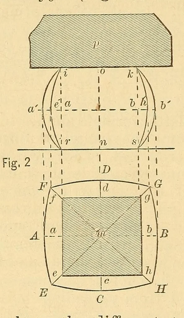 An illustration from Van Nostrand's eclectic engineering magazine, 1869, leaf 272