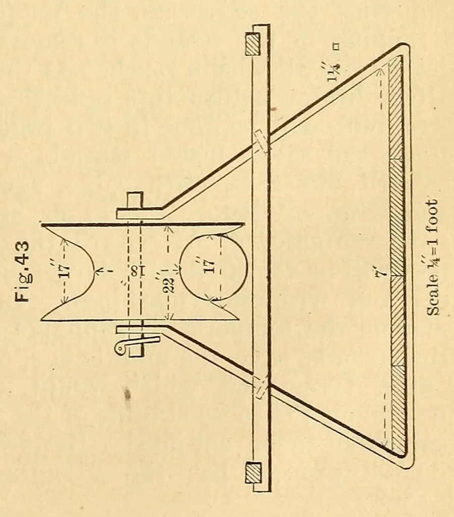 An illustration from Van Nostrand's eclectic engineering magazine, 1869, leaf 319