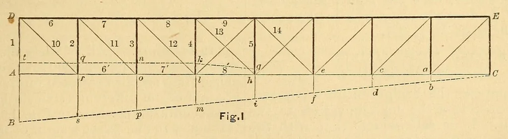 An illustration from Van Nostrand's eclectic engineering magazine, 1869, leaf 407