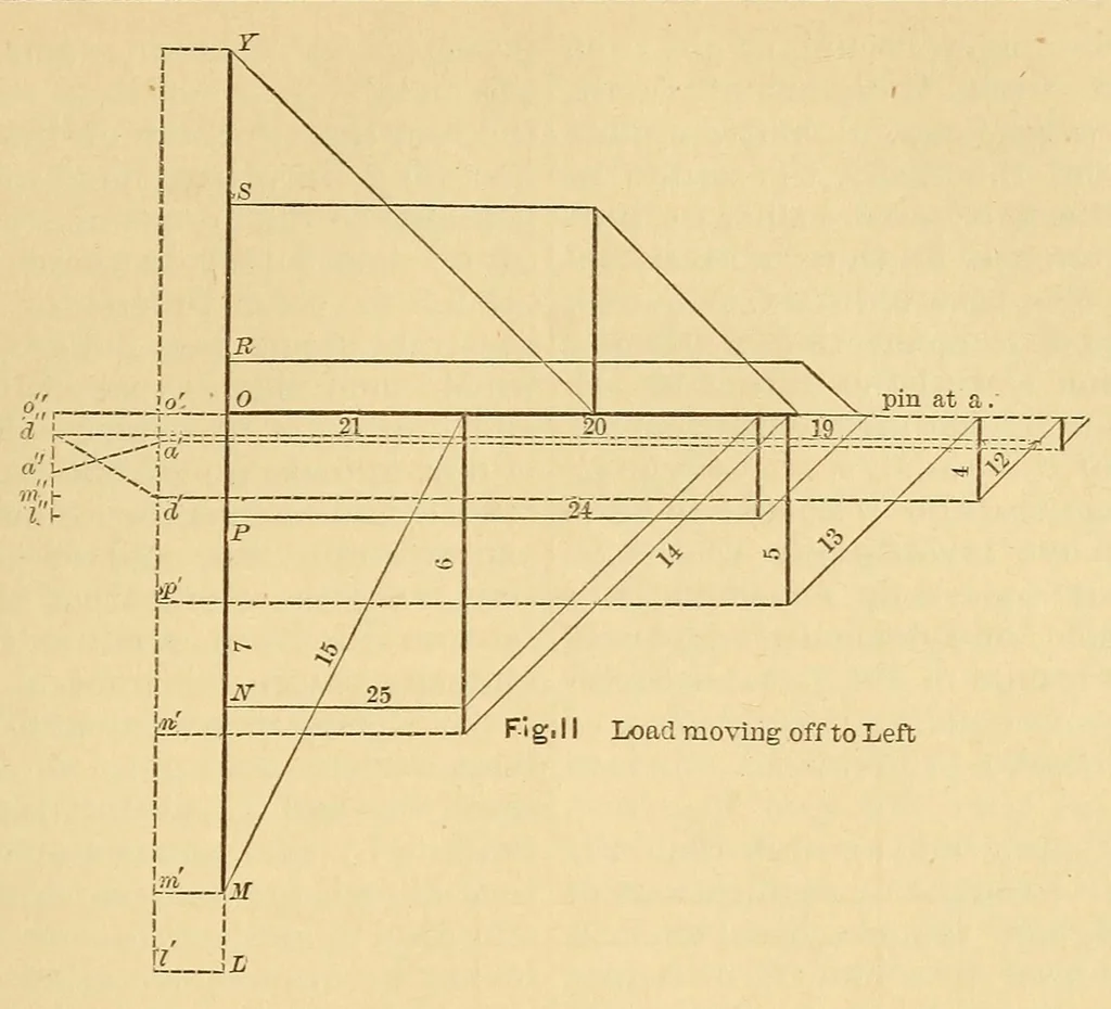 An illustration from Van Nostrand's eclectic engineering magazine, 1869, leaf 415