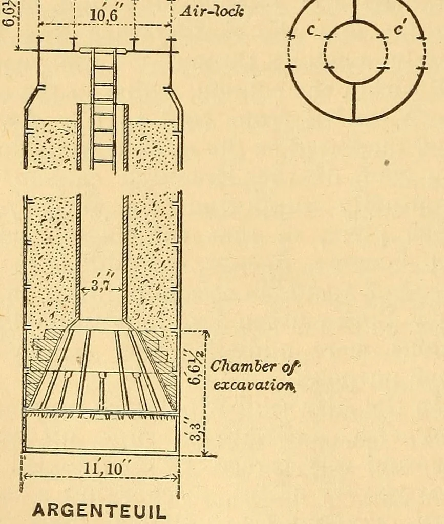 An illustration from Van Nostrand's eclectic engineering magazine, 1869, leaf 132
