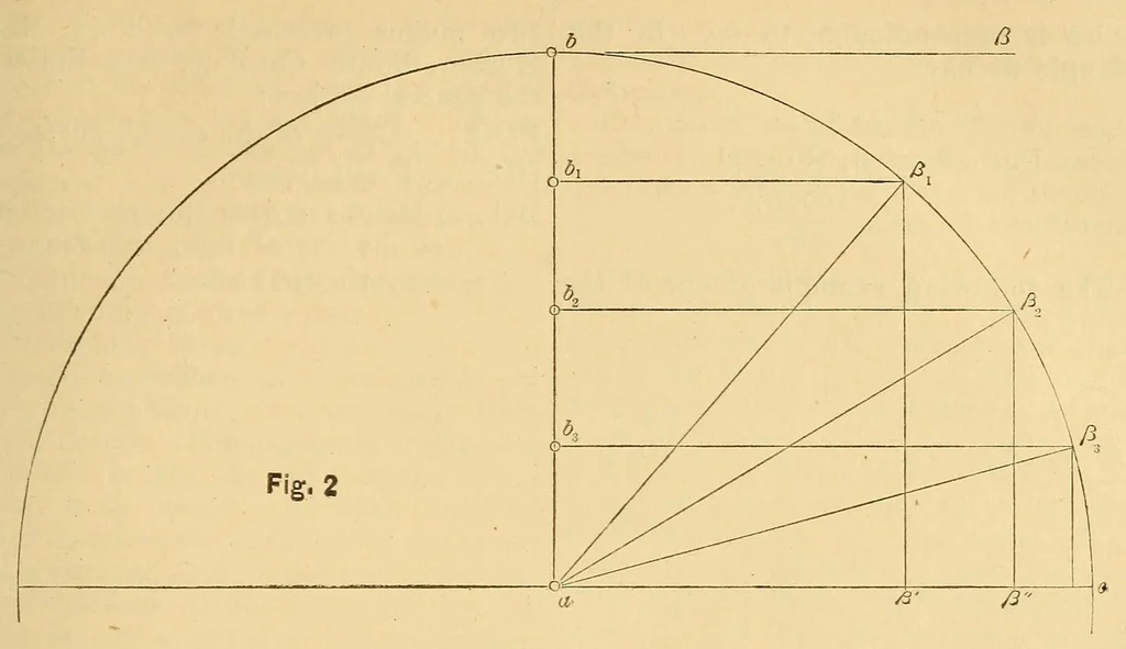 An illustration from Van Nostrand's eclectic engineering magazine, 1869, leaf 311