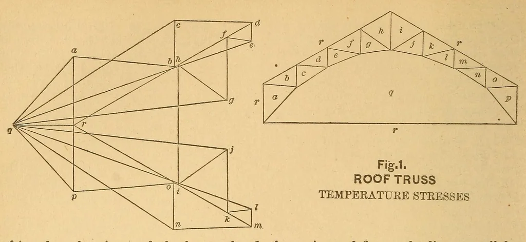 An illustration from Van Nostrand's eclectic engineering magazine, 1869, leaf 36