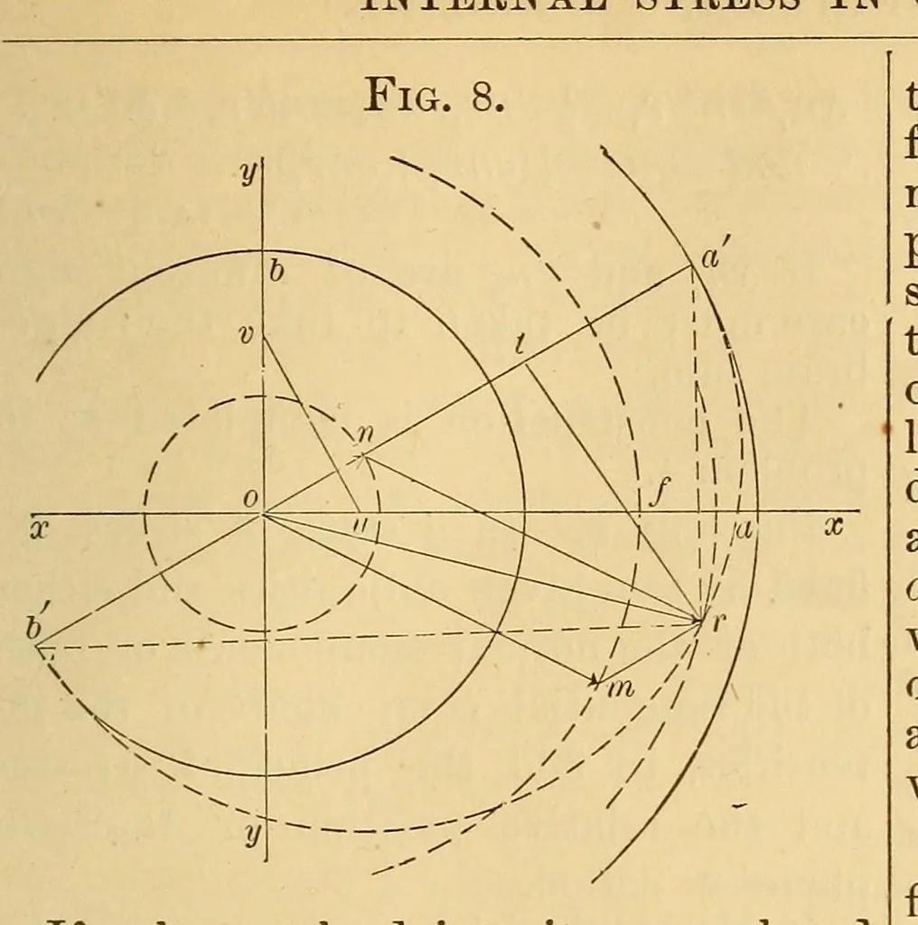 An illustration from Van Nostrand's eclectic engineering magazine, 1869, leaf 111