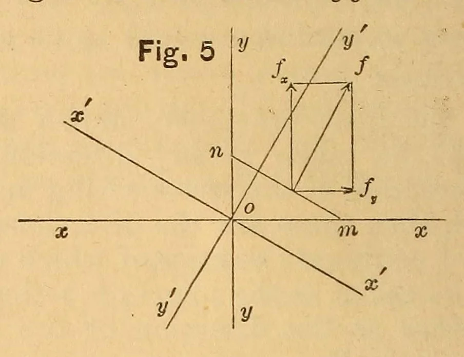 An illustration from Van Nostrand's eclectic engineering magazine, 1869, leaf 18