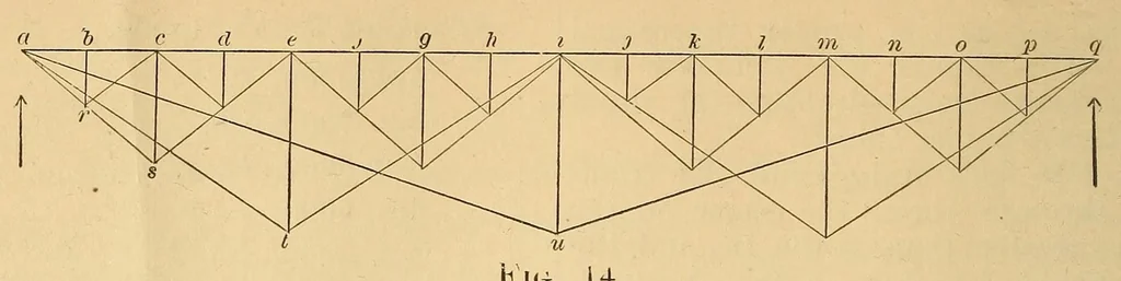 An illustration from Van Nostrand's eclectic engineering magazine, 1869, leaf 316