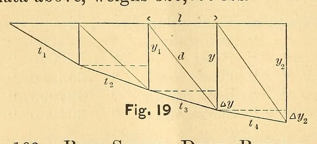 An illustration from Van Nostrand's eclectic engineering magazine, 1869, leaf 328