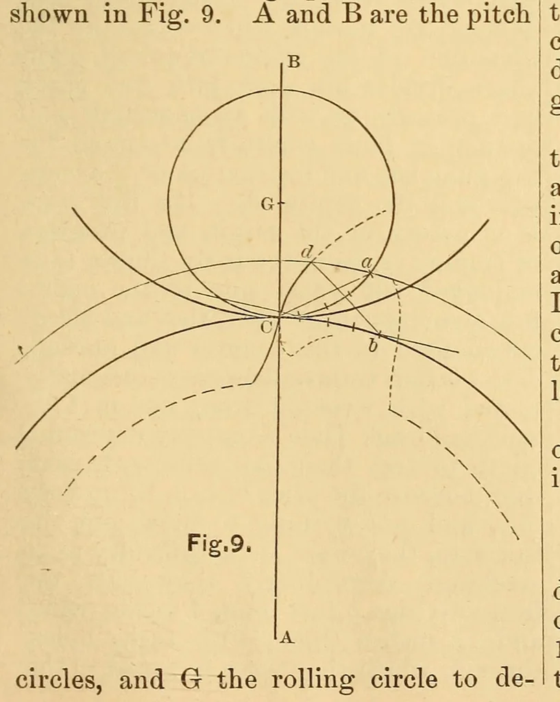 An illustration from Van Nostrand's eclectic engineering magazine, 1869, leaf 341